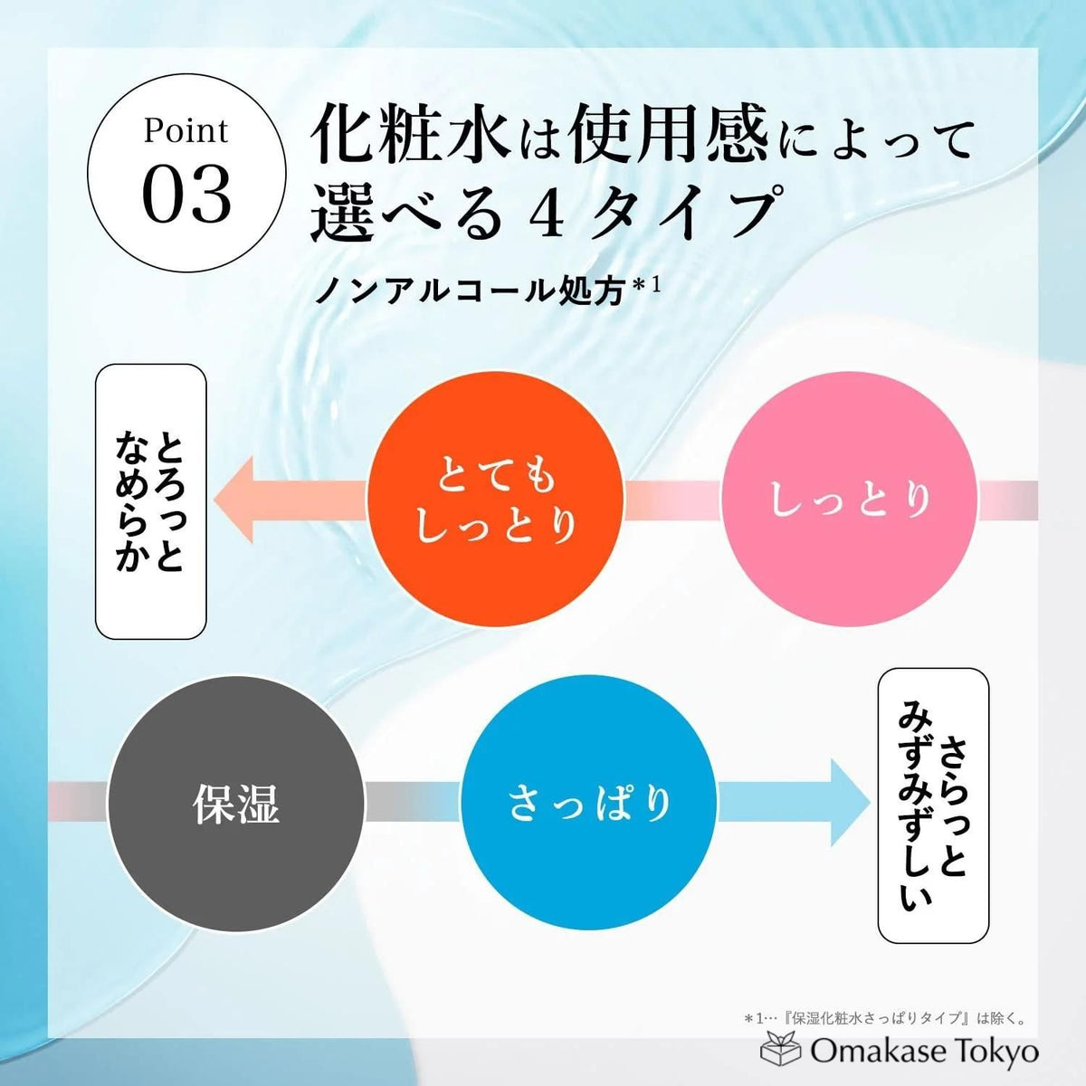 Chifure 保湿乳液补充装 清爽型 – 保湿护肤