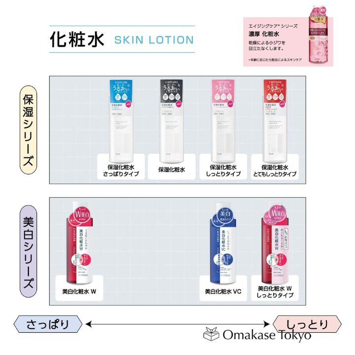 Chifure Whitening Lotion W Refill No Fragrances 1 Piece